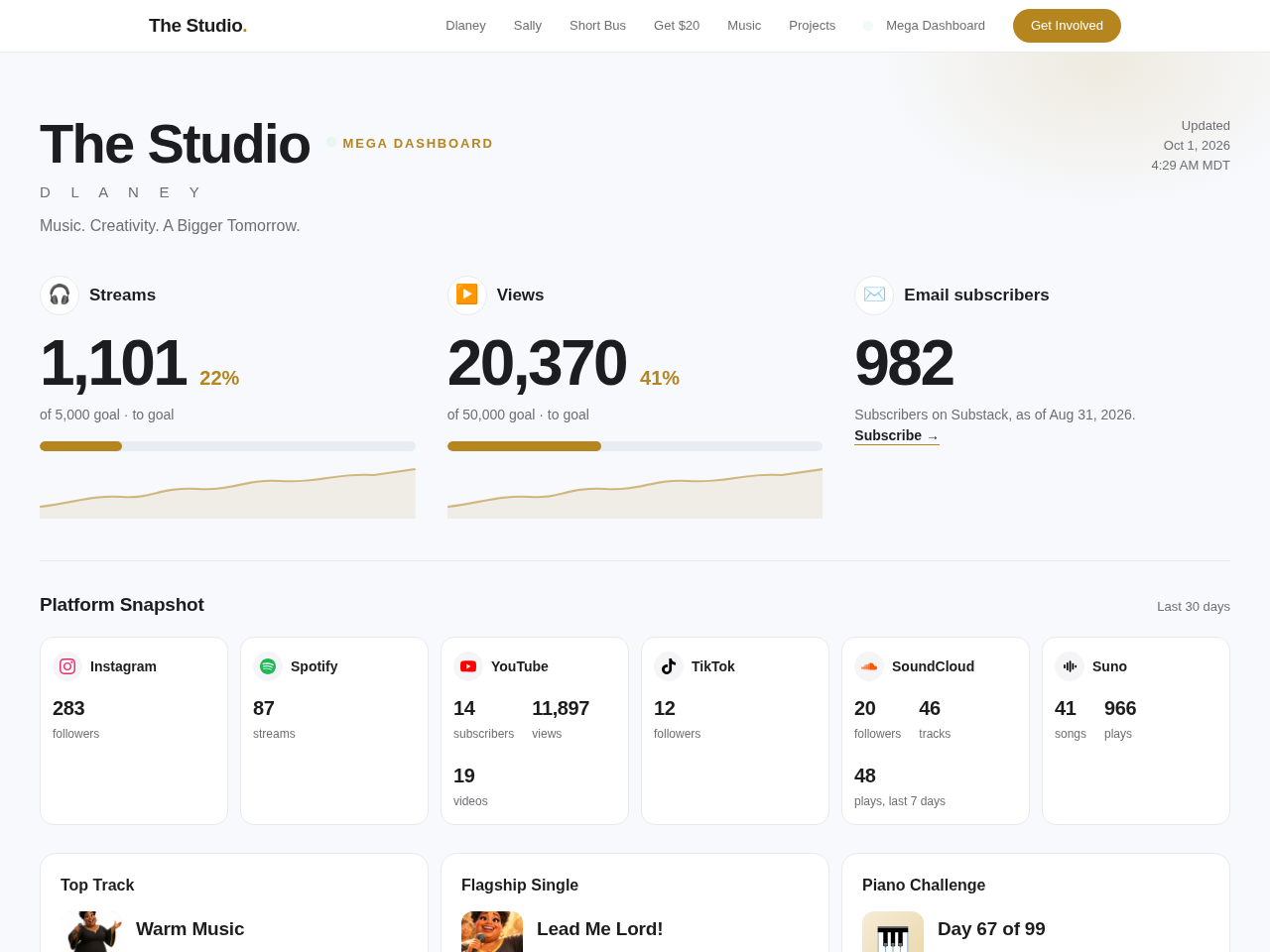 Dashboard page from the Website in a Box template